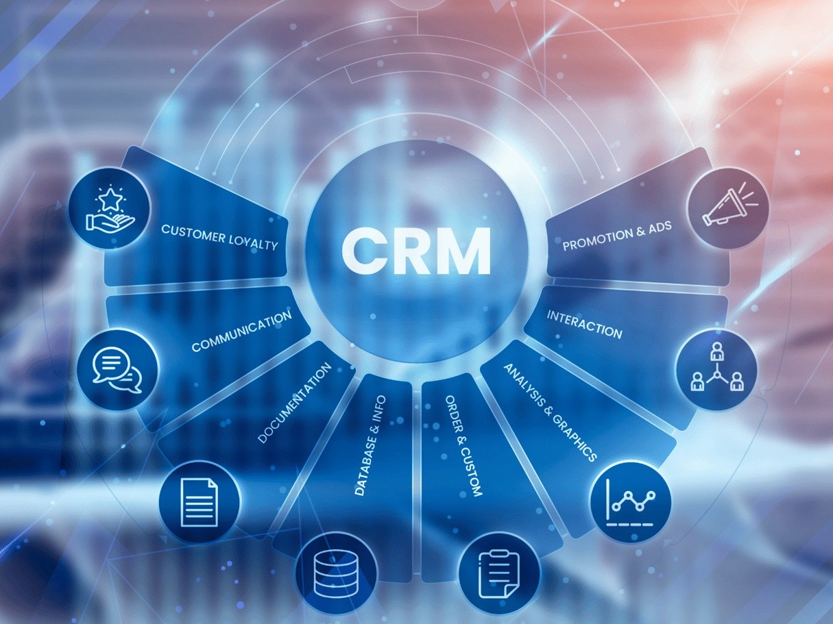 Case Sistema CRM